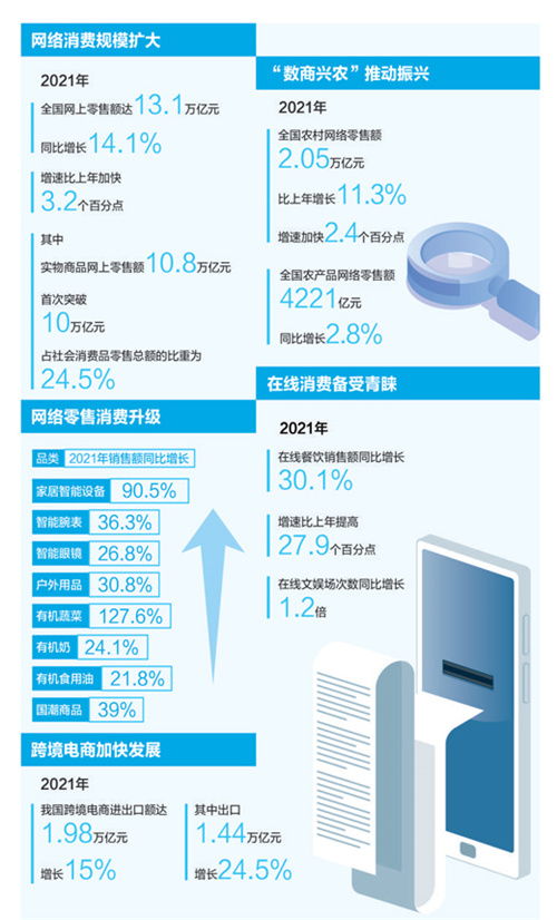網(wǎng)絡(luò)零售市場 釋放消費(fèi)潛力 大數(shù)據(jù)觀察