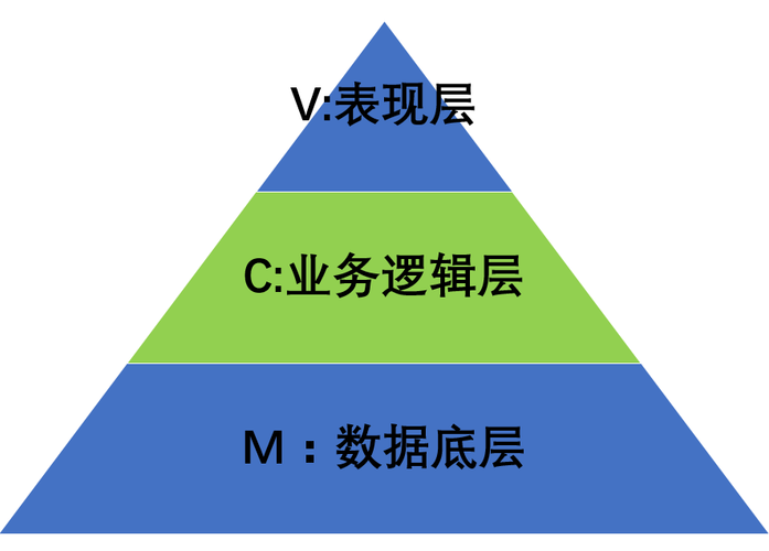 后臺系統架構設計商務咨詢系統