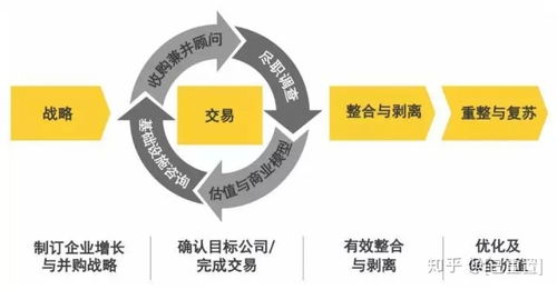 文思海輝值得進嗎 應屆生怎么進四大 德勤咨詢值得一試嗎