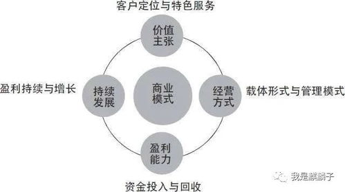 從大家對cocos的抱怨中我看到的商機(jī)