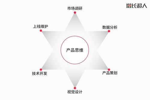 網站作為互聯網產品如何平衡藝術與商業,網站設計需要掌握哪些思維